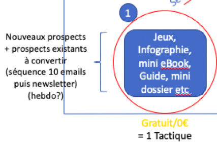 accroche immobilier