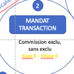 mandat immobilier